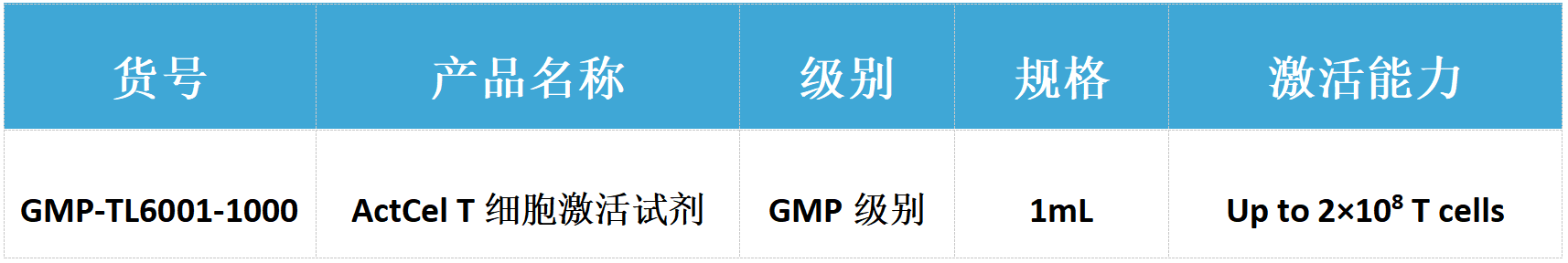 ga黄金甲娱乐平台网站-ActCel T细胞激活试剂