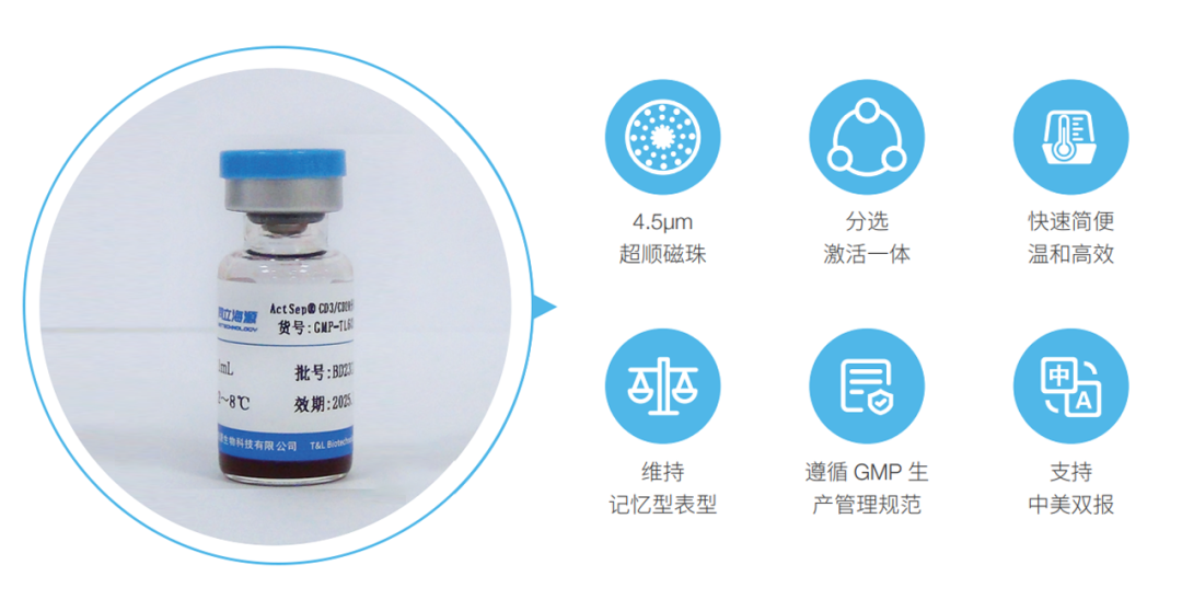 ga黄金甲娱乐平台网站,微米级CD3/CD28分选激活磁珠解决CGT药物“卡脖子”难题！