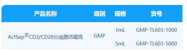 ga黄金甲娱乐平台网站,微米级CD3/CD28分选激活磁珠解决CGT药物“卡脖子”难题！