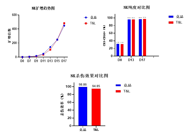 ga黄金甲娱乐平台网站细胞保存液