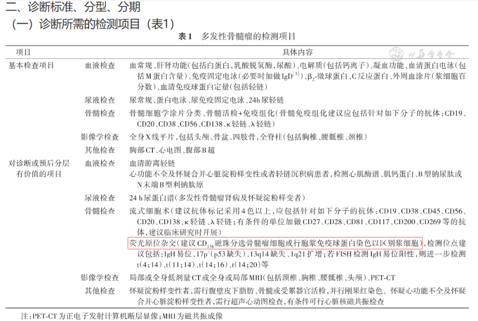ga黄金甲娱乐平台网站新品上市-MaxSortin™CD138分选磁珠