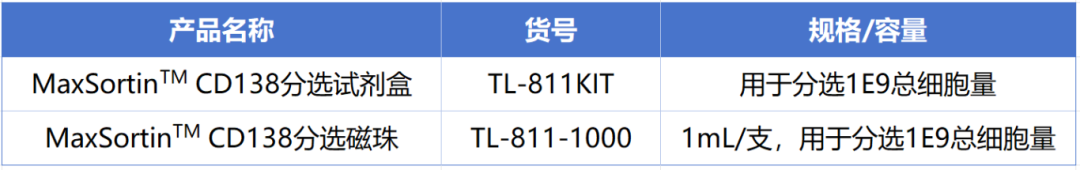 ga黄金甲娱乐平台网站新品上市-MaxSortin™CD138分选磁珠