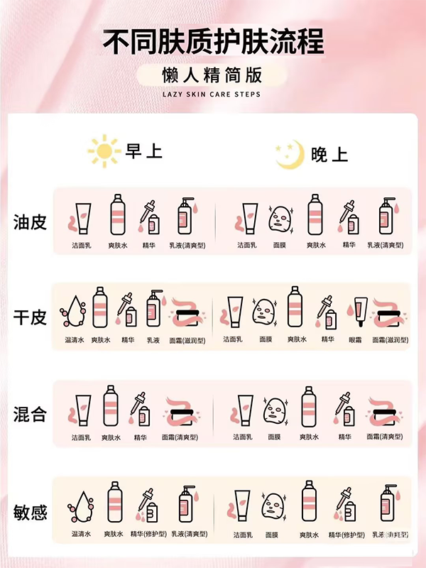 ga黄金甲娱乐平台网站生物《鹅博士的朋友圈》专题上线！解锁春日护肤攻略