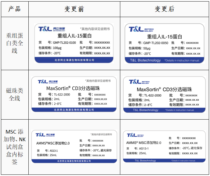 ga黄金甲娱乐平台网站-关于部分产品标签变更通知函
